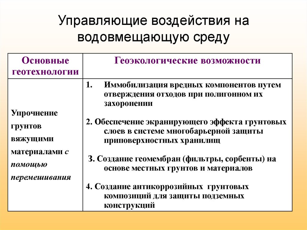 Управляющее воздействие. Управляющие воздействия. Управляющие воздействия процесса. Примеры управляющих воздействий. Управляющие воздействия пример.