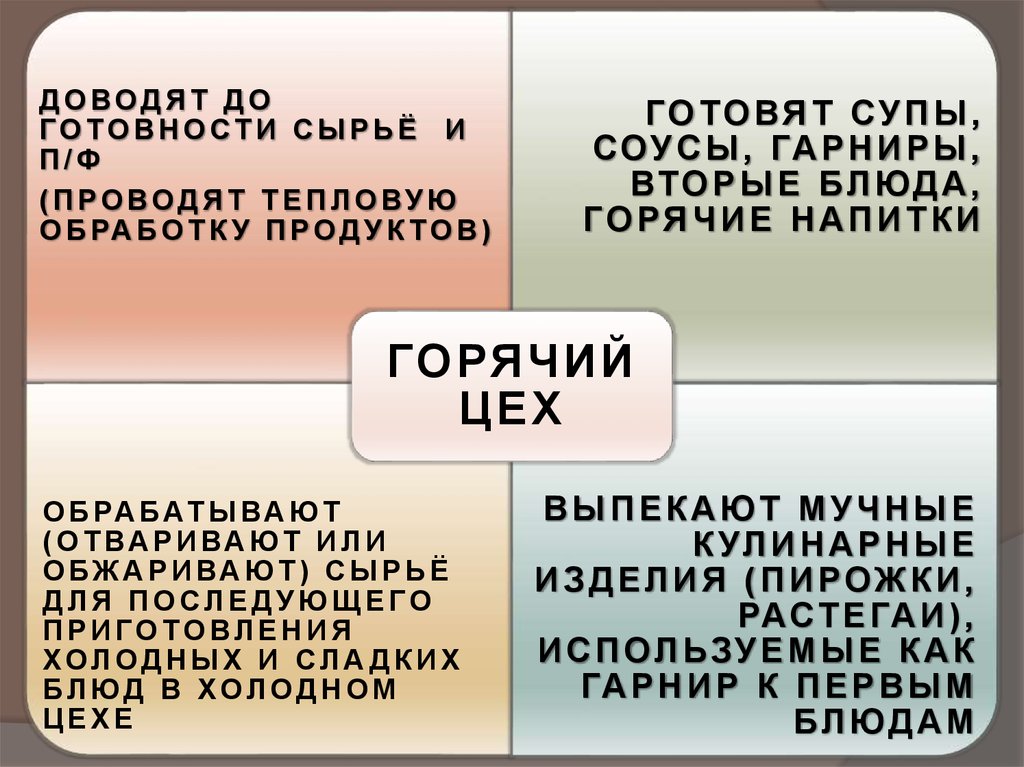 Меню предприятия