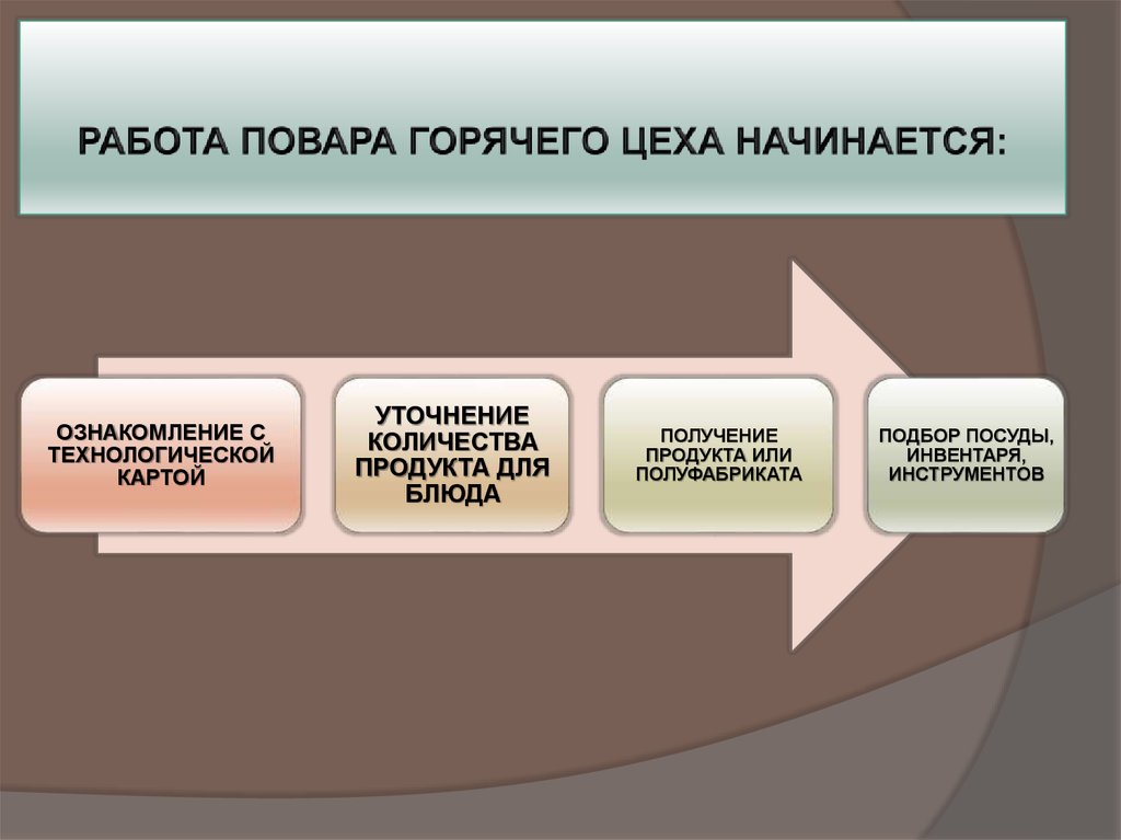 Организация горячего цеха. Организация работы горячего цеха. Организационная работа горячего цеха. Организовать работу горячего цеха.. Организация работы горячего цеха на предприятиях общественного.