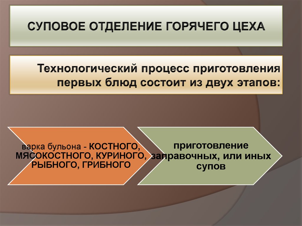 Организация горячего цеха презентация