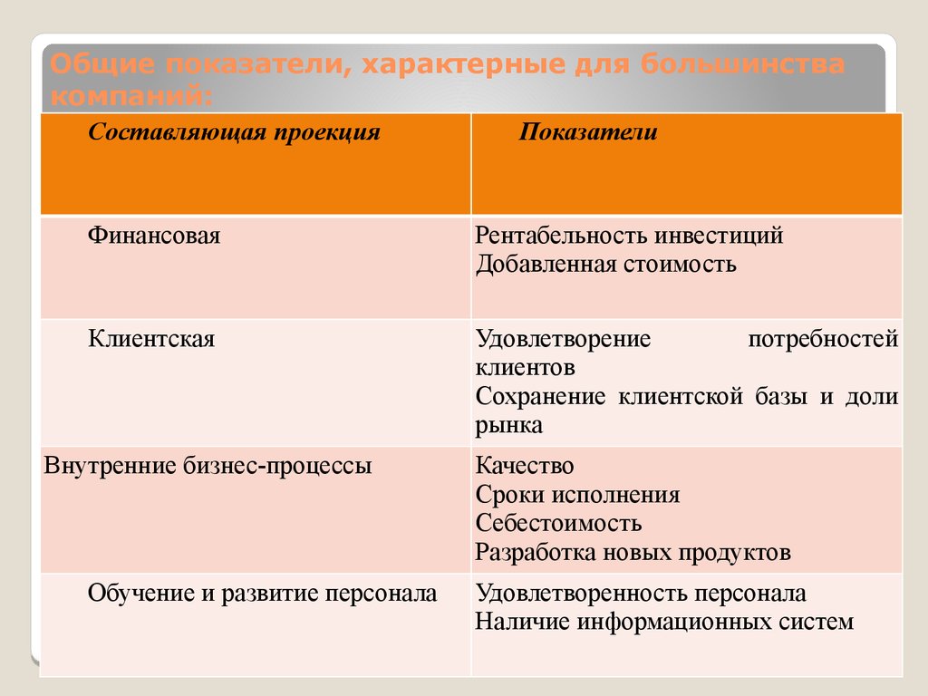 Характерные показатели. Специфические показатели качества присущи. Общие и специфические показатели. Общие и специфические показатели качества. Специфические показатели качества продукции.