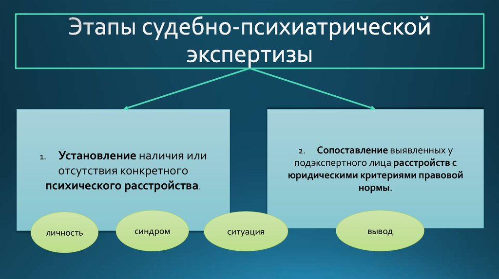 Волгу судебная экспертиза факультет