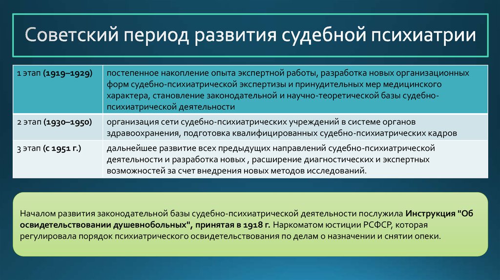 Судебно психиатрическая экспертиза презентация