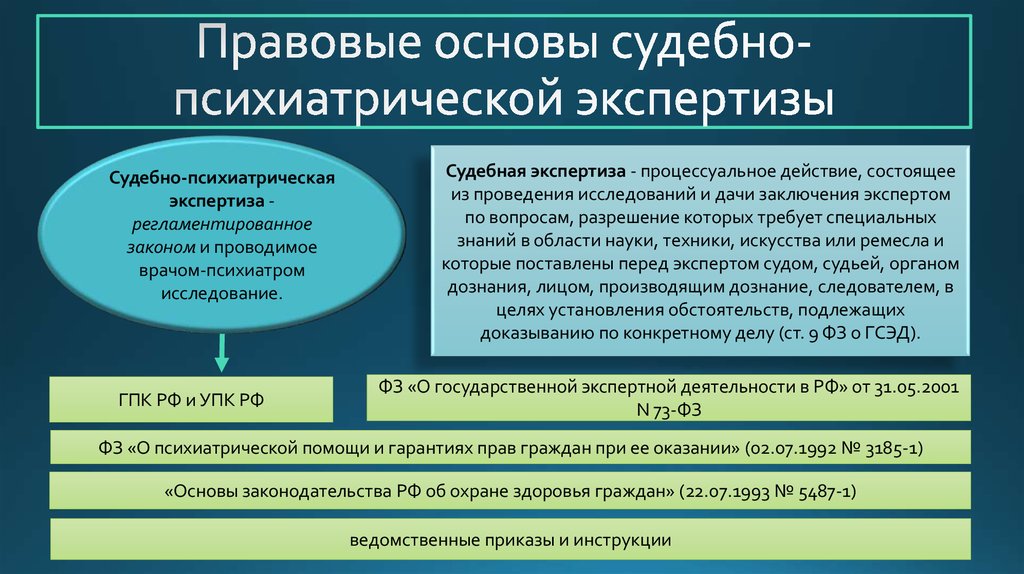 Основания судебной экспертизы. Порядок назначения судебно-психиатрической экспертизы. Правовые основы назначения судебно-психиатрической экспертизы. Процессуальные основы судебно психиатрической экспертизы в РФ. Проведения судебно-психиатрической экспертизы в уголовном процессе.