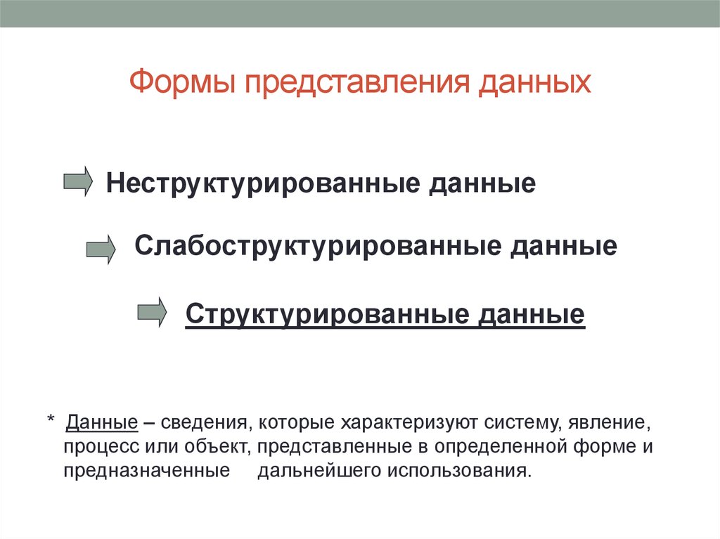 Представление обработки информации. Формы представления данных. Виды представления данных. Представление данных в различном виде. Данные это форма представления информации.