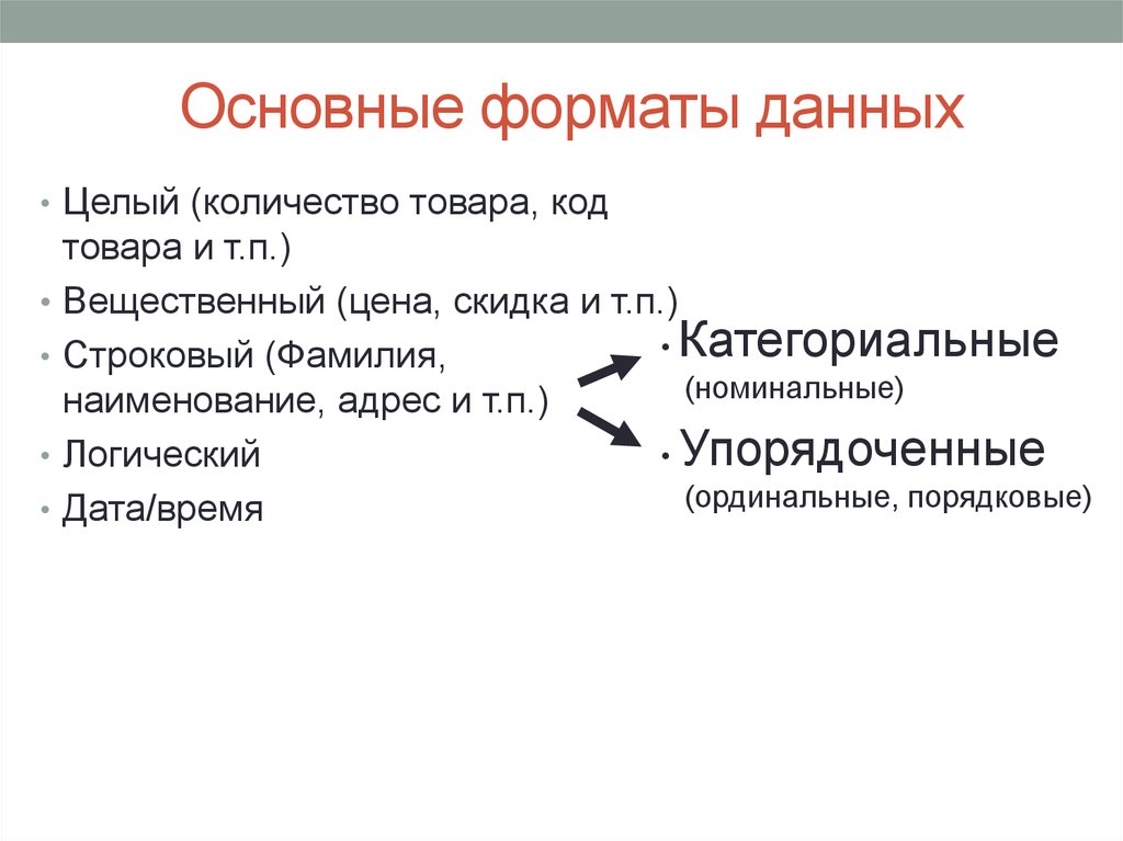 Общий формат. Основные Форматы данных. Основные типы и Форматы данных. Основные Форматы данных в информатике. Перечислите основные типы и Форматы данных.