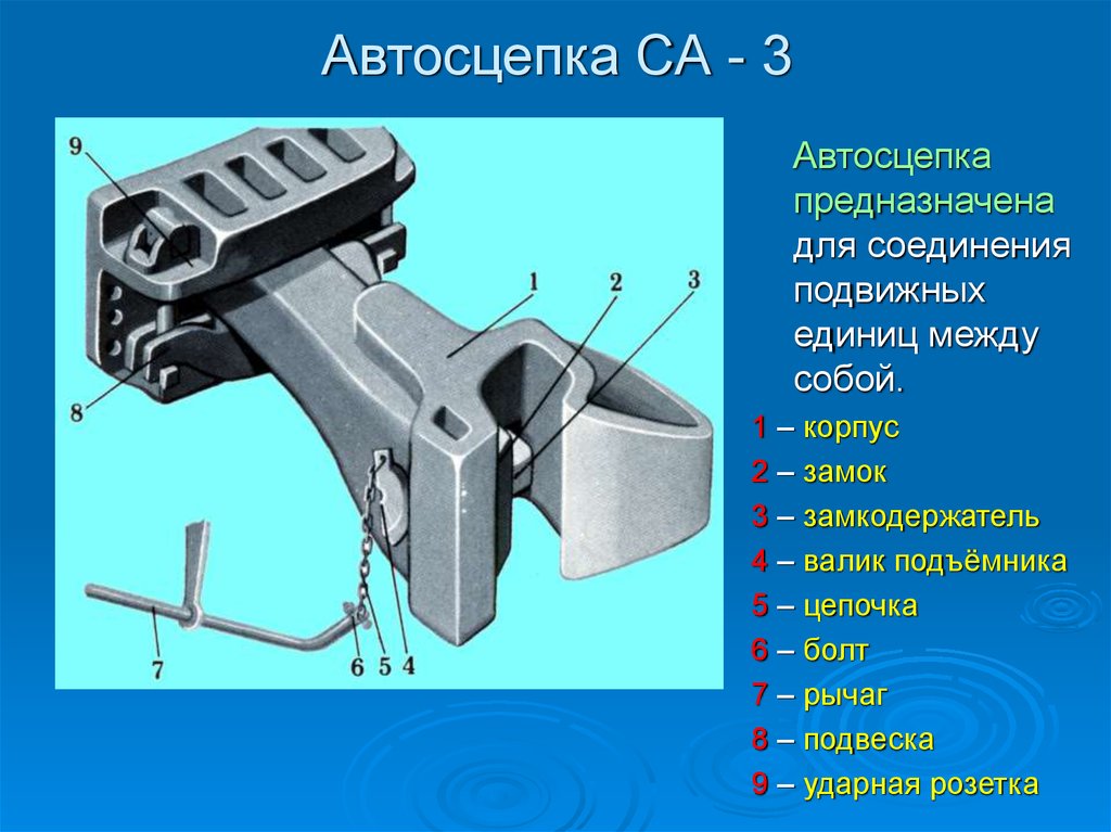 Сцеп автосцепок рисунок