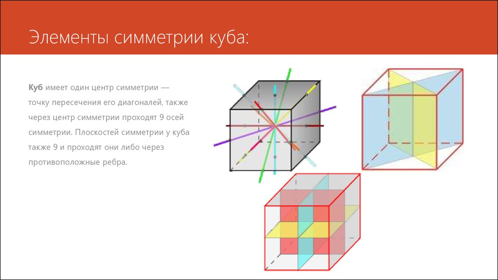 Элементы симметрии куба: