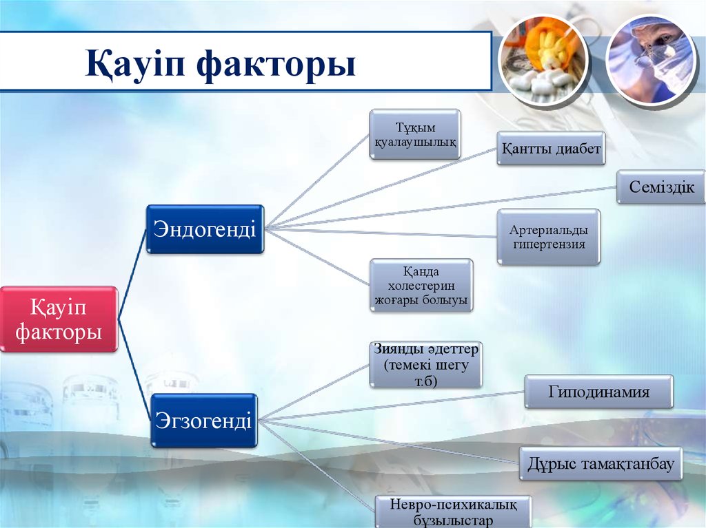 Факторы размещения японии