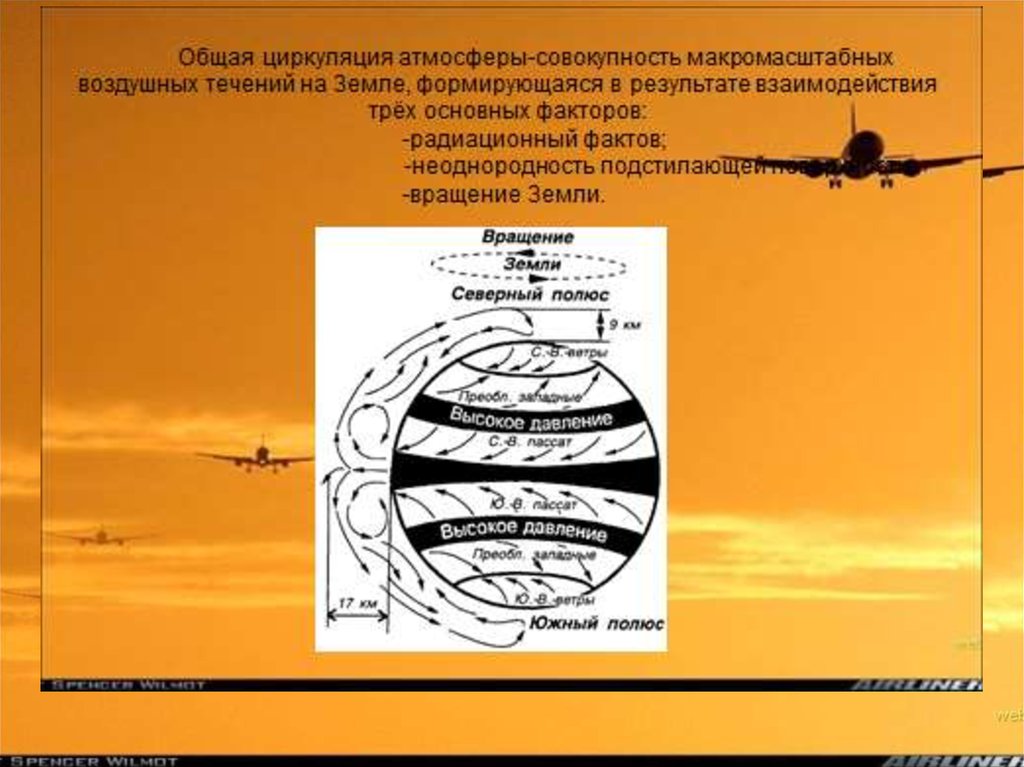 Карта общей циркуляции атмосферы