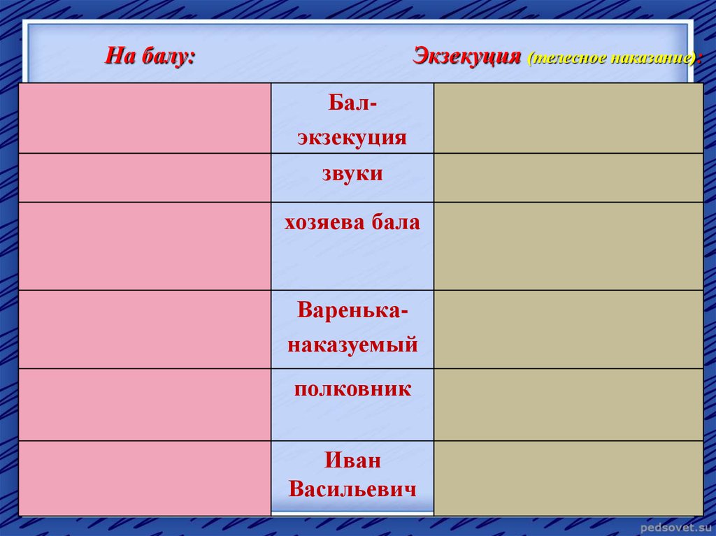 Описание хозяев бала. Бал хозяева бала Варенька полковник. Хозяева бала после бала. Толстой после бала хозяева бала.