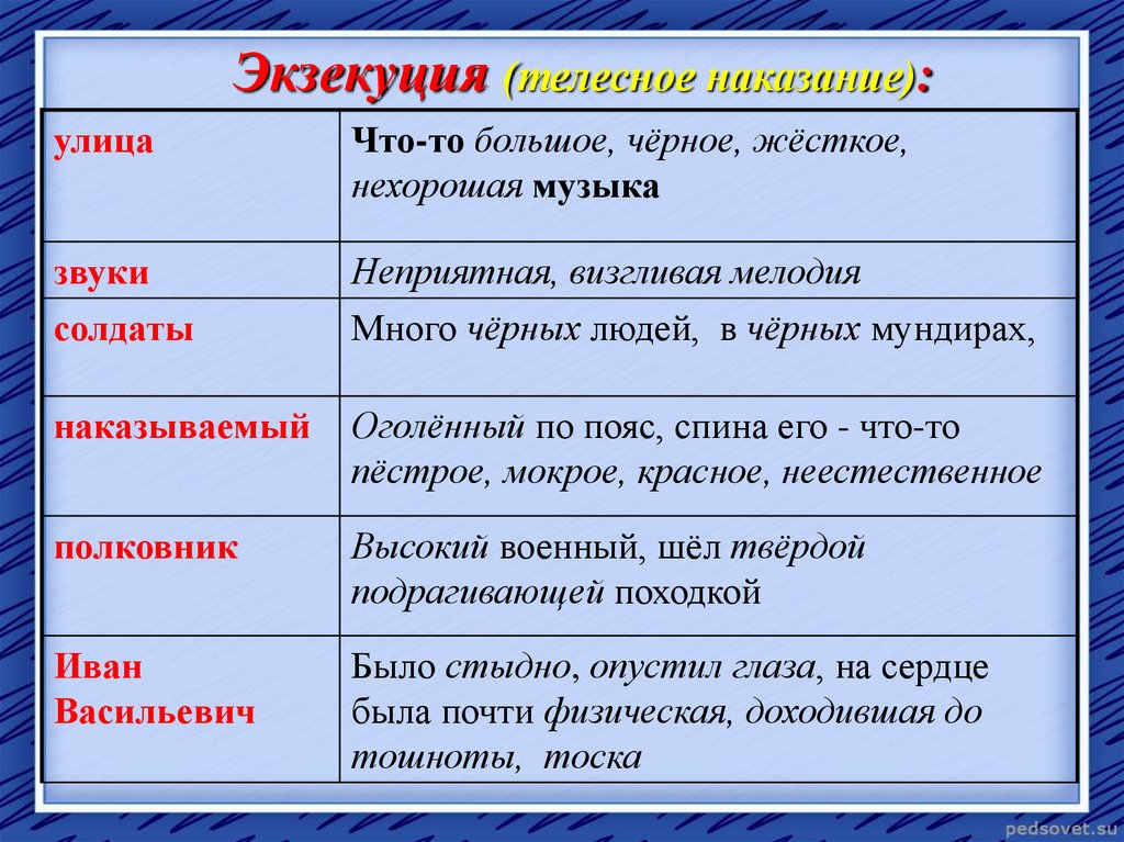 Экзекуция в литературе это. Что означает слово экзекуция. Экзекуция это Толковый словарь.