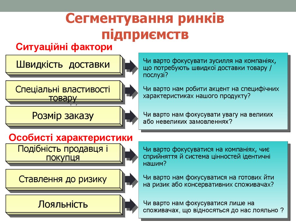 При формировании отчетов можно использовать сегменты в 1с