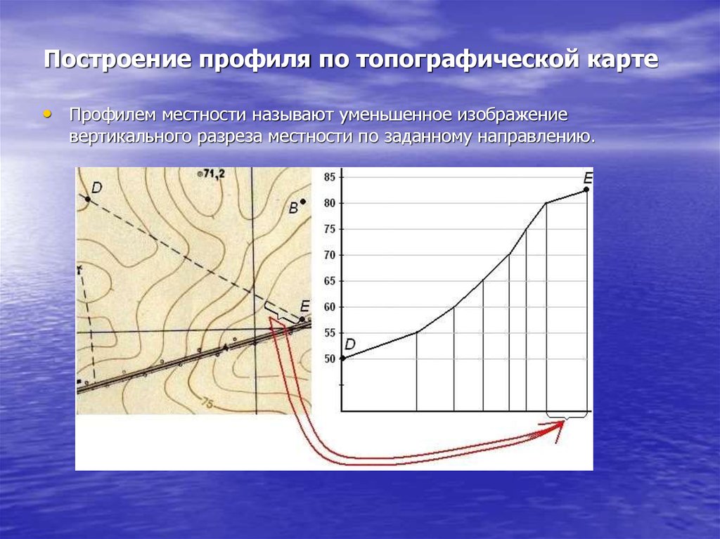 Построить профиль местности по карте