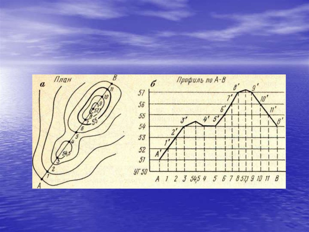Профиль местности рисунок. Профиль местности. Профиль рельефа местности. Построение профиля местности. Построение профиля по карте.