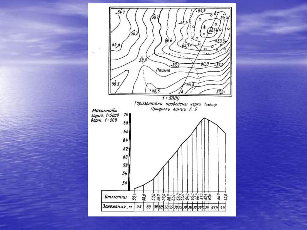 Карта профиля местности. Построение гипсометрического профиля рельефа. Построение профиля рельефа местности геодезия. Построение профиля геодезия. Построение профиля по горизонталям местности.