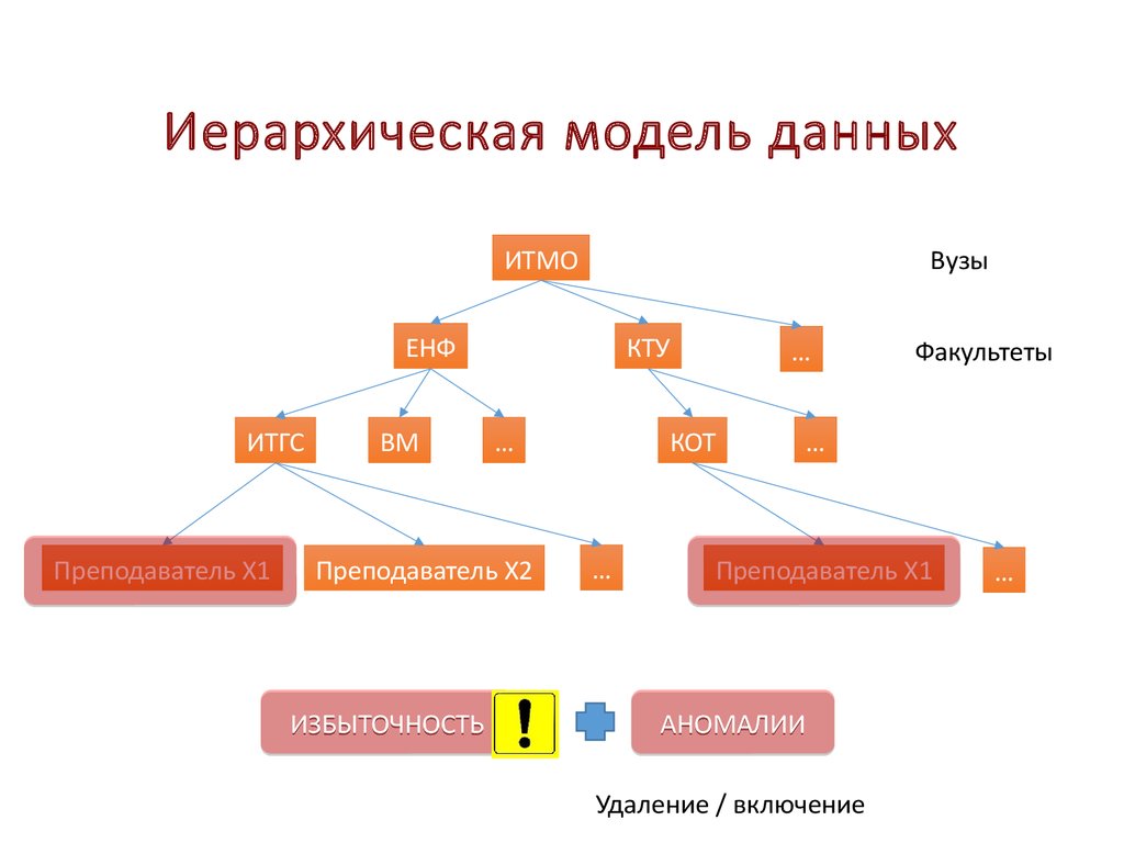 Модель иерархической системы