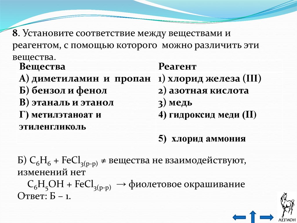 Хлорид аммония характер среды водного раствора