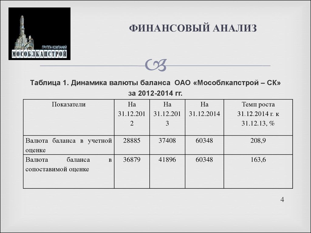 Валюта баланса. Анализ динамики валюты баланса. Темп роста валюты баланса. Валюта баланса таблица. Этап 1 анализ валюта баланса.