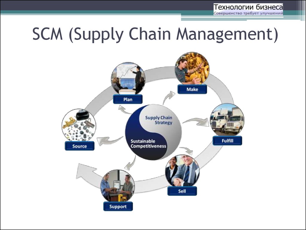 International supply chain. Система управления цепями поставок (SCM-система) —. Системы управления цепочками поставок SCM. SCM Supply Chain Management управление цепочками поставок. Концепция SCM – Supply Chain Management (управление цепями поставок).