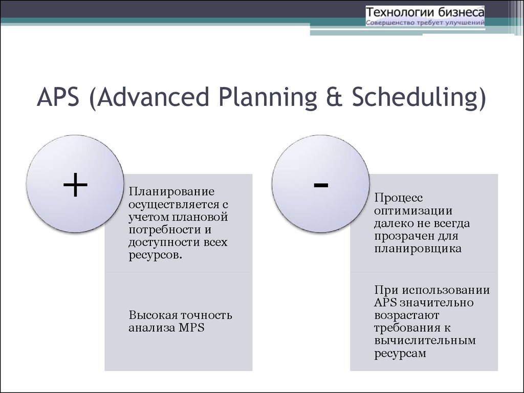 APS (Advanced Planning & Scheduling)