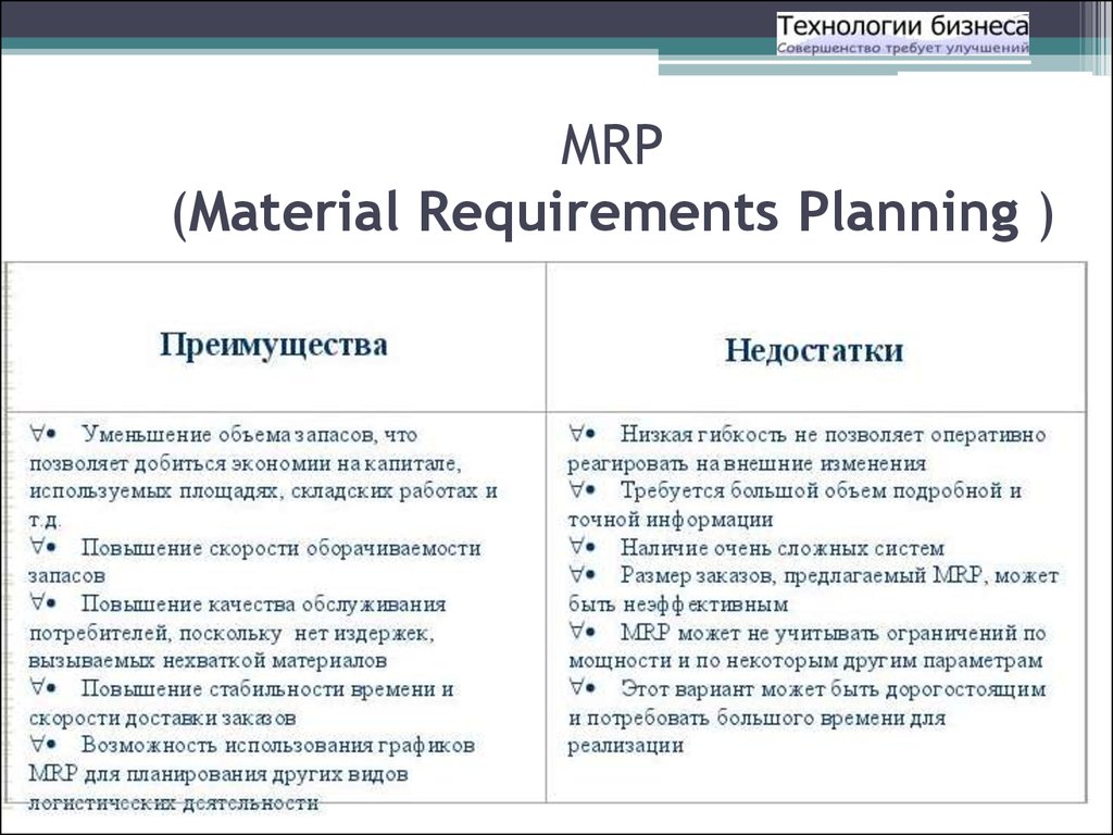 MRP (Material Requirements Planning )