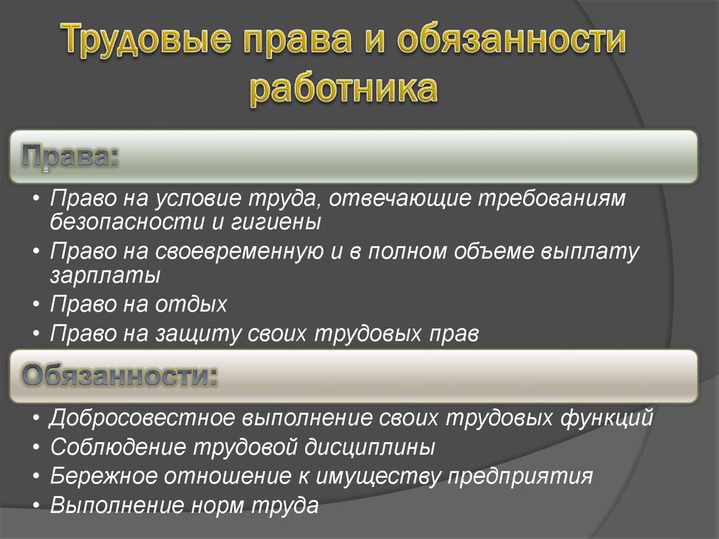 Сложный план трудовые правоотношения в рф