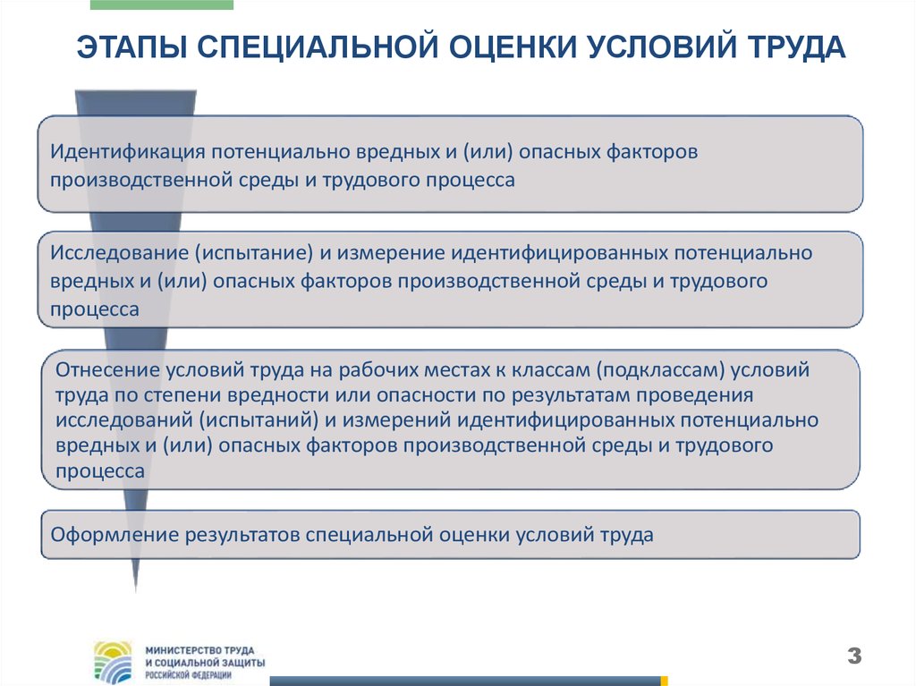 Презентация специальная оценка условий труда презентация