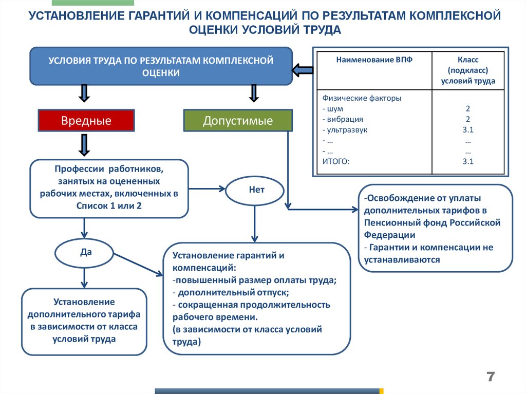 Результаты соут на сайте организации образец