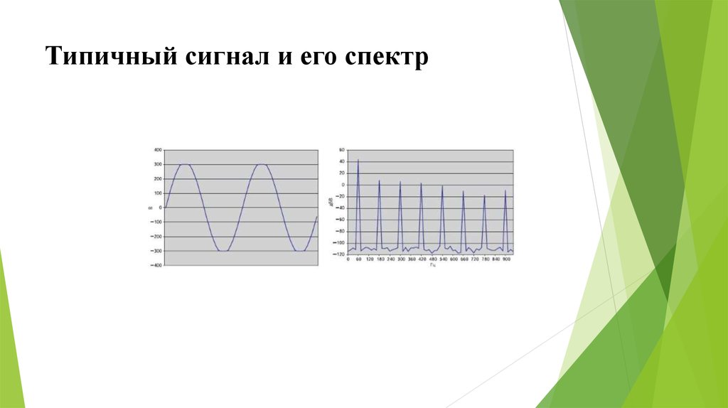 Типичный сигнал и его спектр