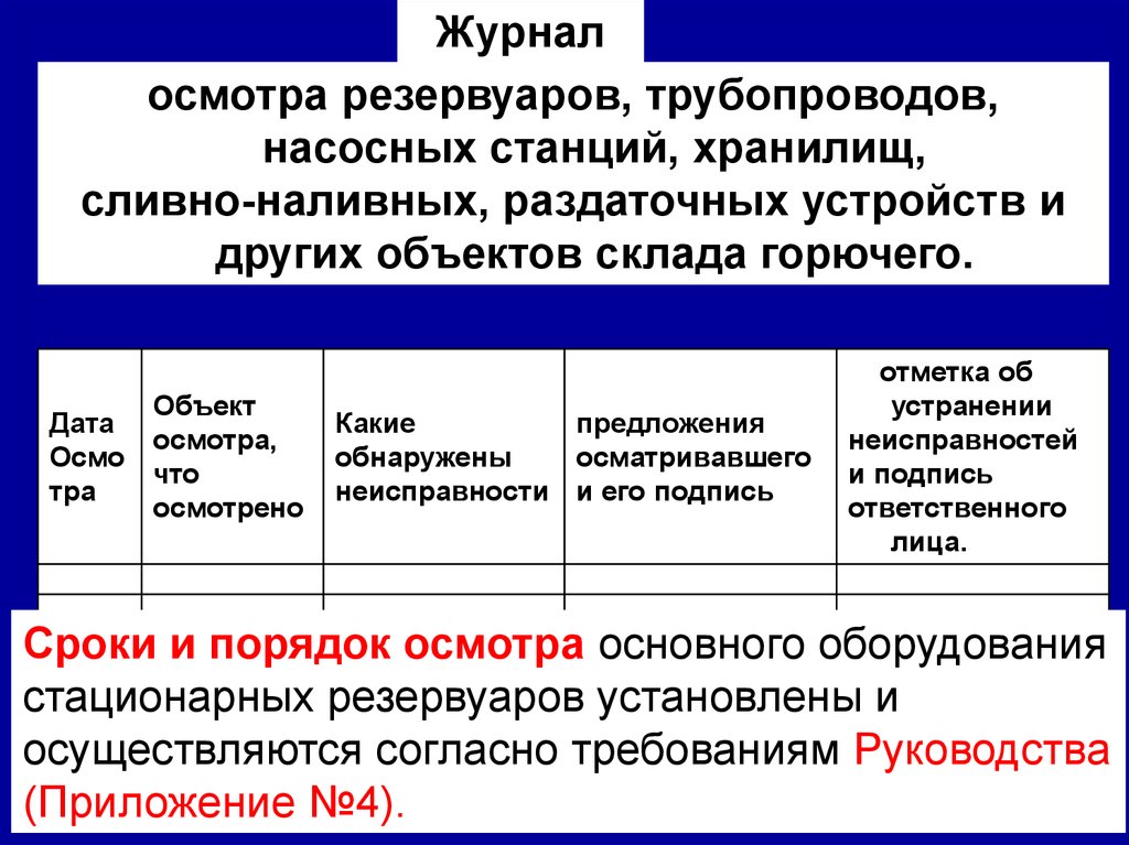 Какова периодичность осмотра. Сроки осмотра оборудования резервуаров. Журнал осмотра резервуаров. Журнал осмотра резервуаров форма. Журнал осмотра резервуаров нефтепродуктов форма.