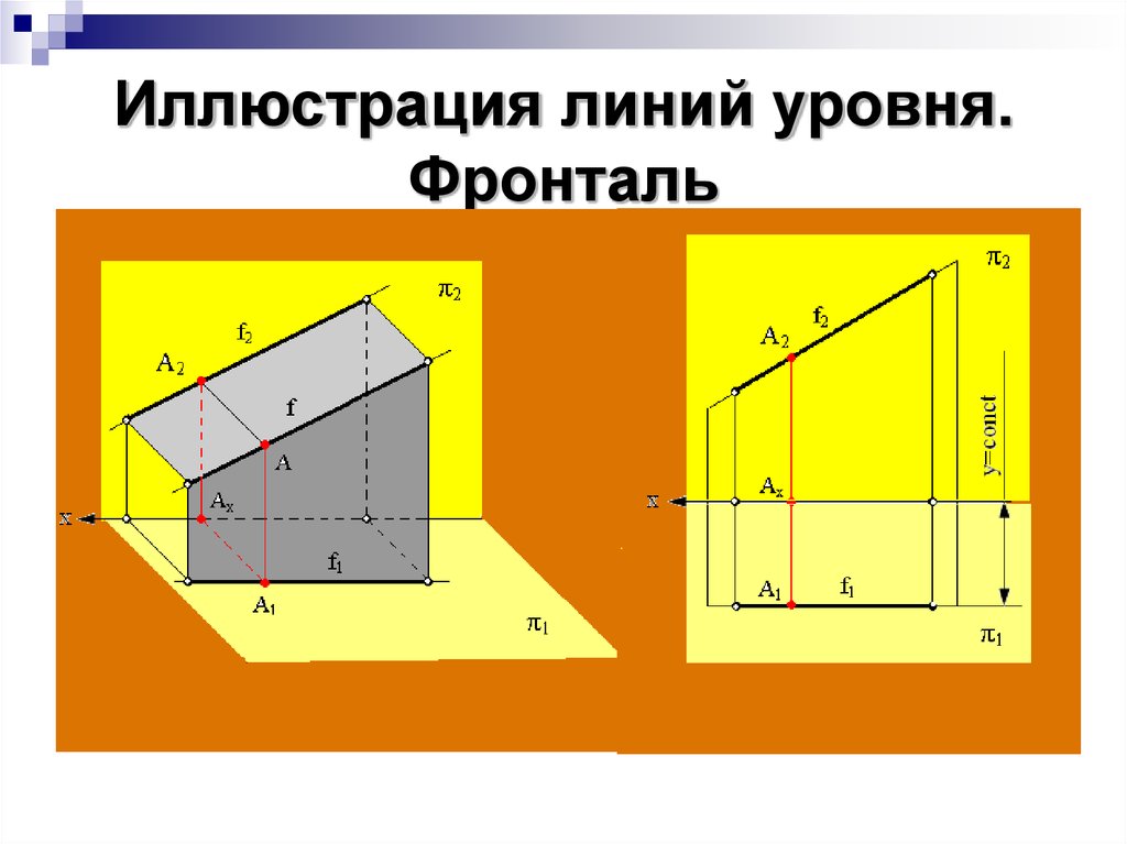 Прямые линии уровня. Комплексный чертеж фронтали. Фронталь проекция. Фронталь плоскости. Фронталь на чертеже.