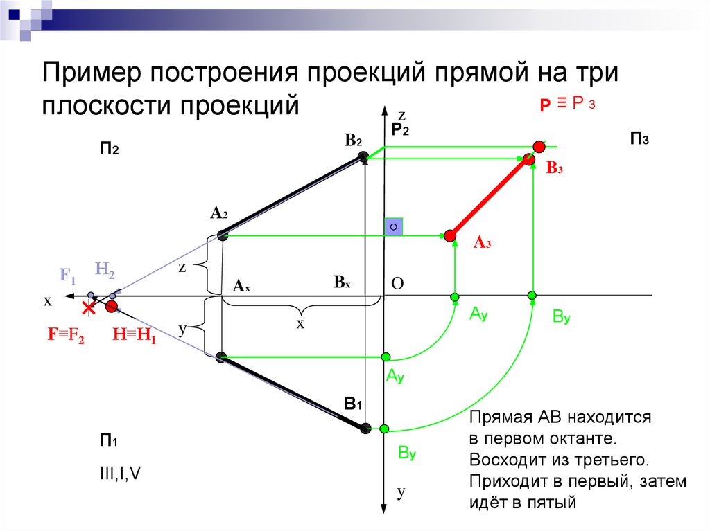 Проекция прямой на плоскость