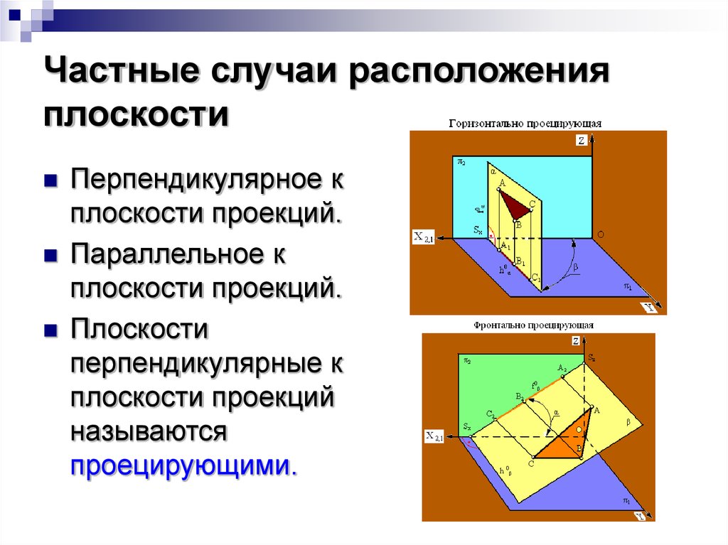 Плоскость перпендикулярна плоскости проекций. Частные случаи расположения плоскостей на эпюре. Плоскость, перпендикулярная плоскости проекций, называется. Частный случай расположения плоскостей. Частные случаи расположения плоскости относительно:.