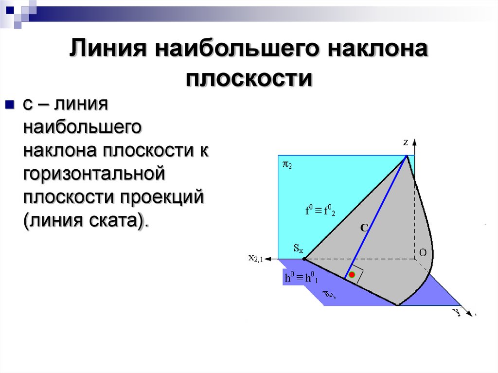 Наклонная к плоскости это