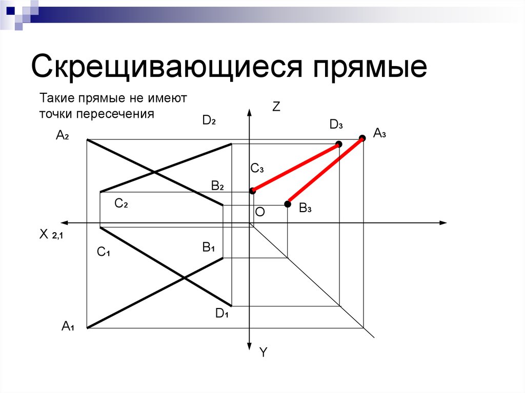 Прямая пересекающая скрещивающиеся прямые