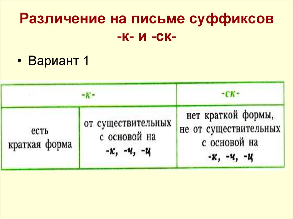 Различение на письме суффиксов прилагательных к и