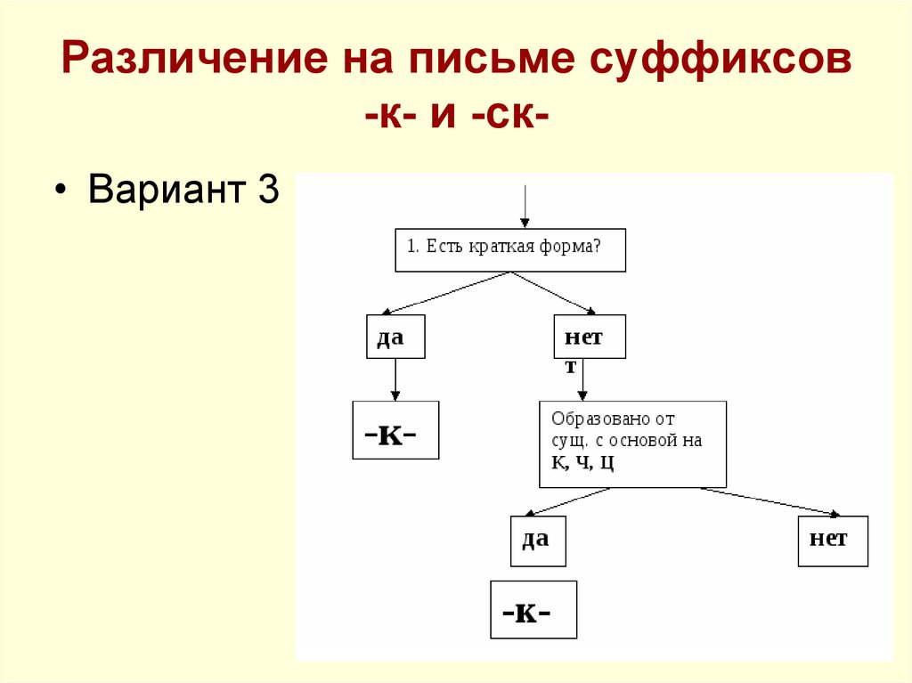 Презентация суффиксы к ск в прилагательных 6 класс презентация