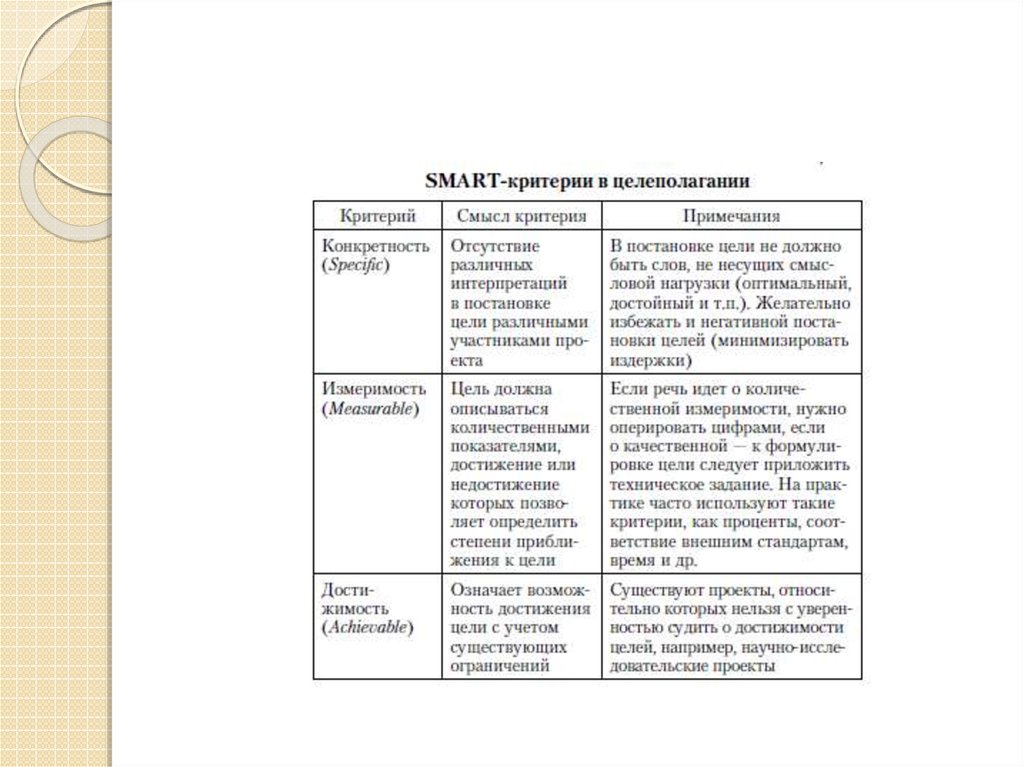 Критерии smart. Критерии постановки цели. Smart-критерии в целеполагании.