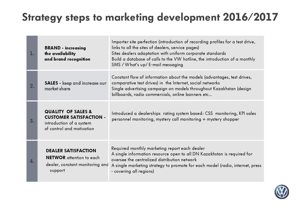 Strategy steps to marketing development 2016/2017