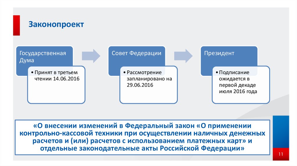 Рассмотрение проектов законов в государственной думе