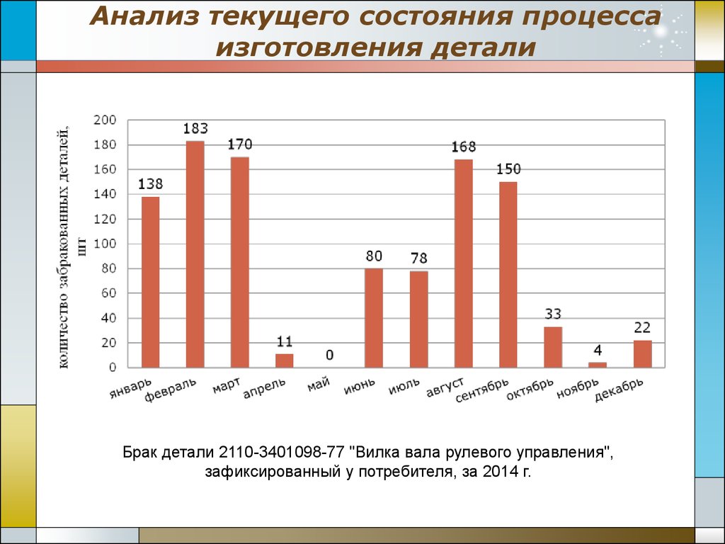 Состояние производства. Анализ текущего состояния процесса. Анализ текущего состояния компании. Инструменты анализа текущего состояния. Текущее исследование это.