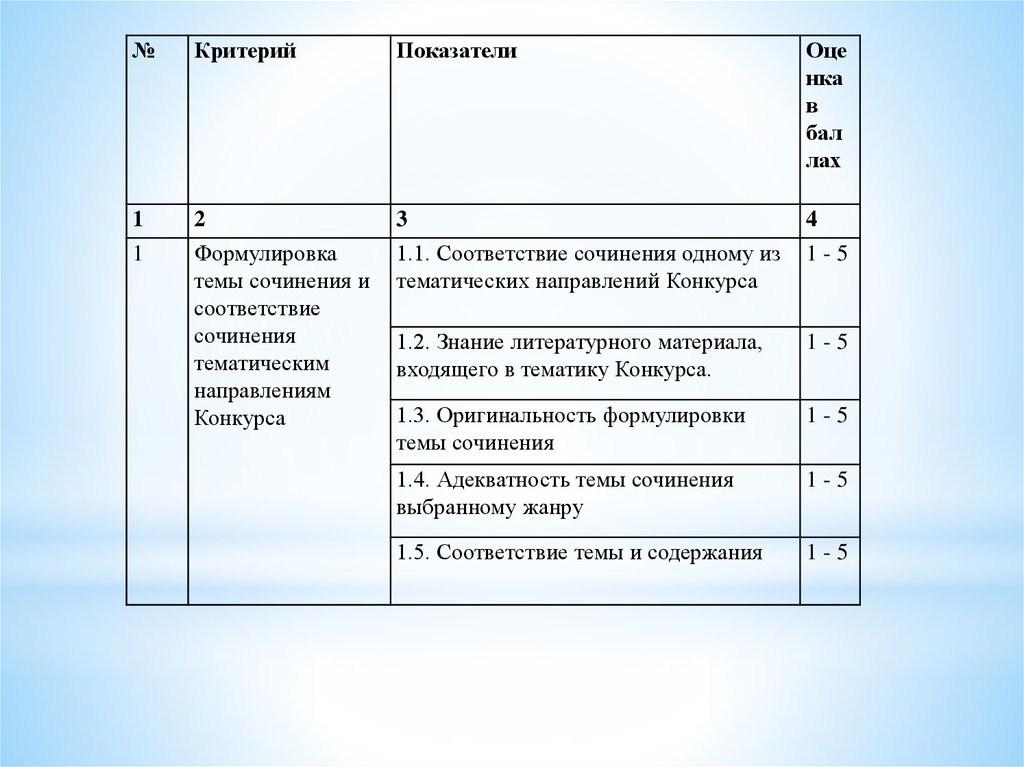 Темы сочинений всероссийского конкурса сочинений. Критерии конкурса эссе. Тематические направления конкурса.