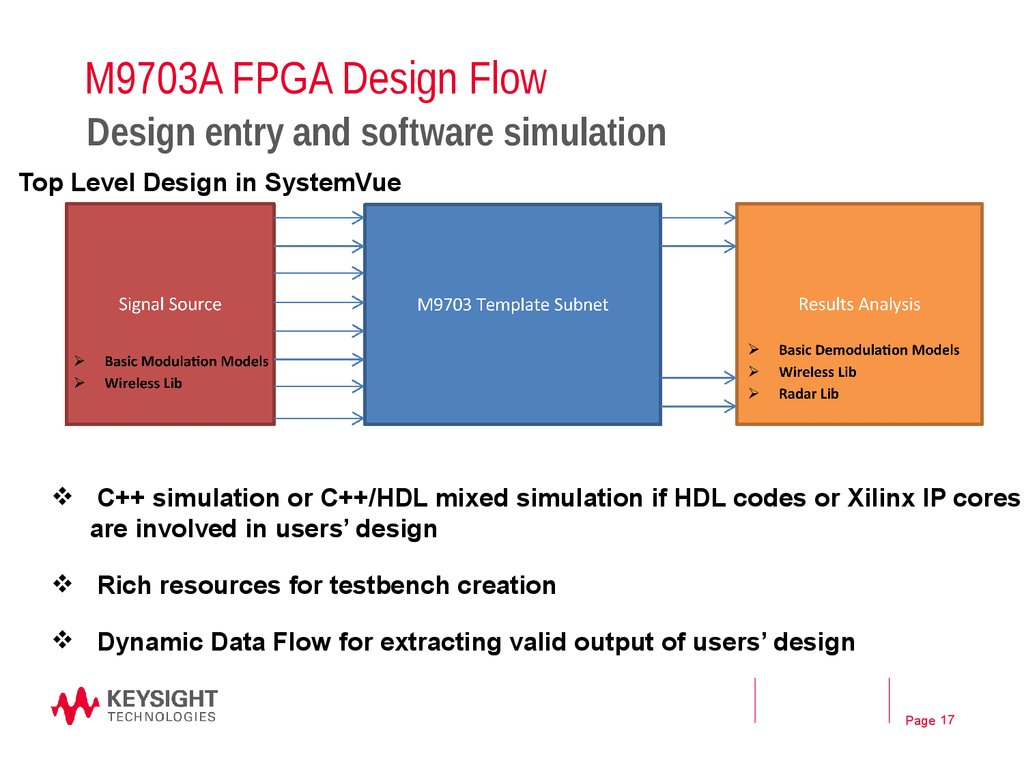 M9703A FPGA Design Flow