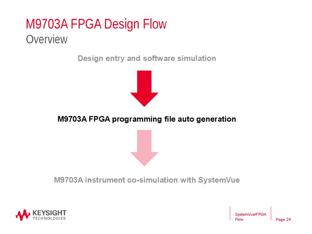 M9703A FPGA Design Flow