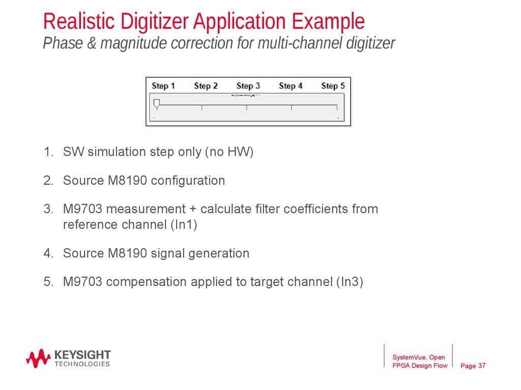 Realistic Digitizer Application Example Phase & magnitude correction for multi-channel digitizer