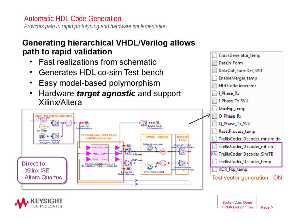 Automatic HDL Code Generation Provides path to rapid prototyping and hardware implementation