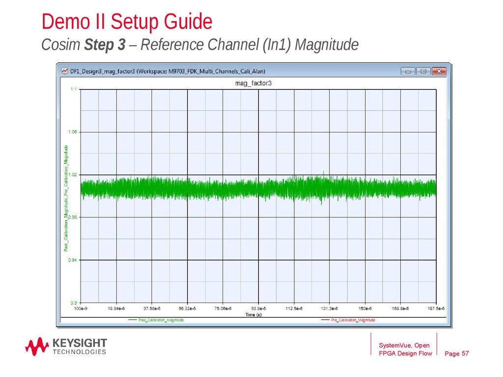 Demo II Setup Guide Cosim Step 3 – Reference Channel (In1) Magnitude