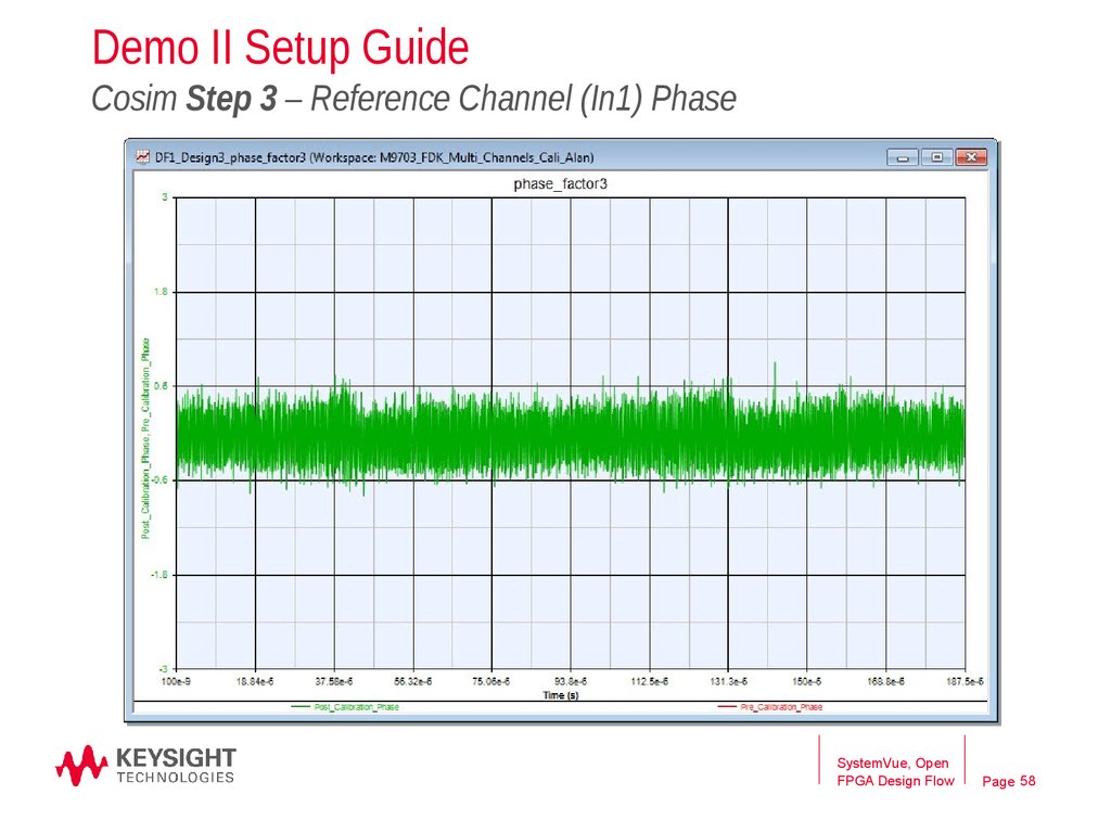 Demo II Setup Guide Cosim Step 3 – Reference Channel (In1) Phase