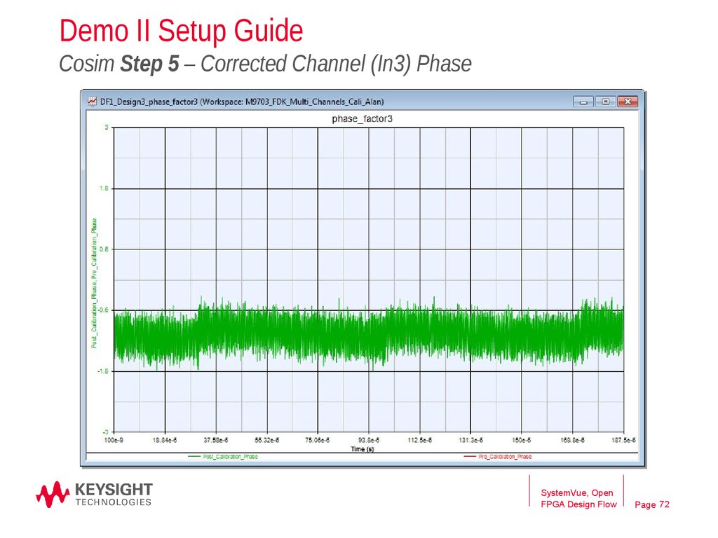 Demo II Setup Guide Cosim Step 5 – Corrected Channel (In3) Phase